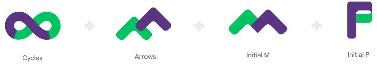 Construção do símbolo: Cycles, Arrows, Initial M, Initial P